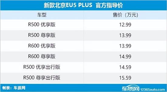 新款北京EU5 PLUS上市 售12.99-15.59万元