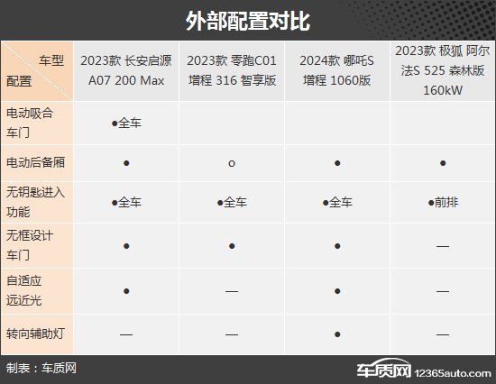 实用至上 四款自主新能源中大型轿车推荐