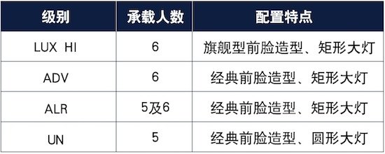 预售价47-57万元/5、6座舱布局 国产全新普拉多正式开启预订_fororder_image002