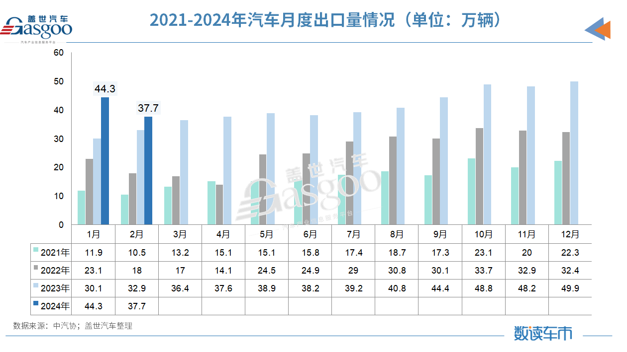 2月车市遇冷，“价格战”下新能源A级车也卖不动了