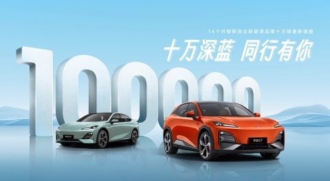 深蓝汽车9月交付17370辆 2025战略正在实力加速