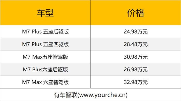 投入五亿焕新升级 豪华智驾中大型SUV AITO问界新M7上市售24.98万元起