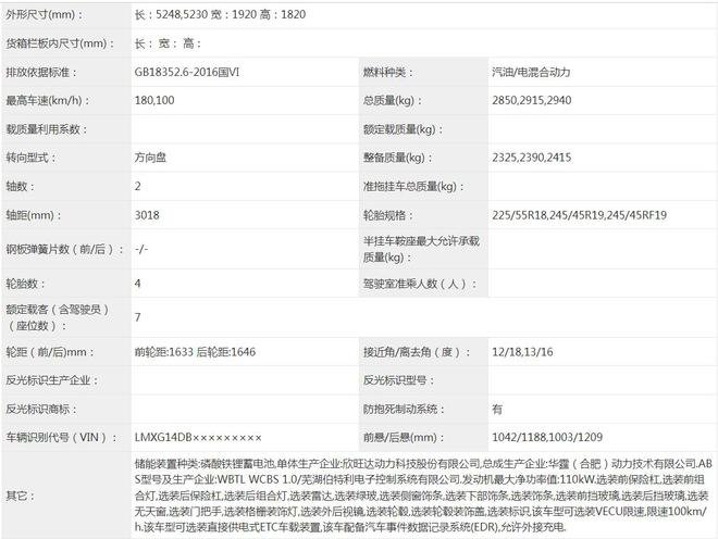 从10万卷到百万 即将上市的13款新车点评