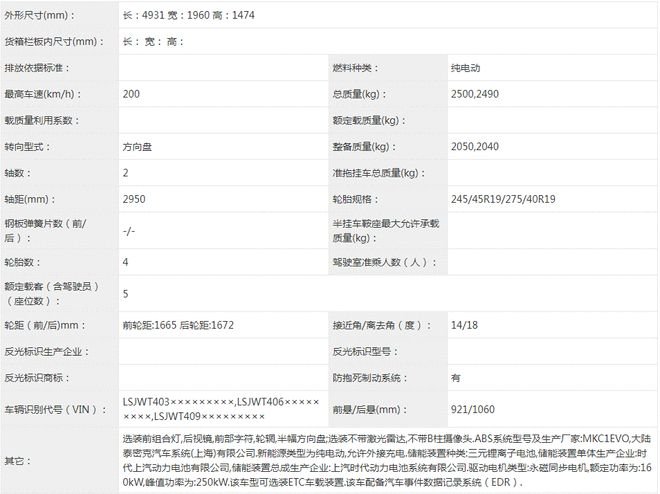 从10万卷到百万 即将上市的13款新车点评