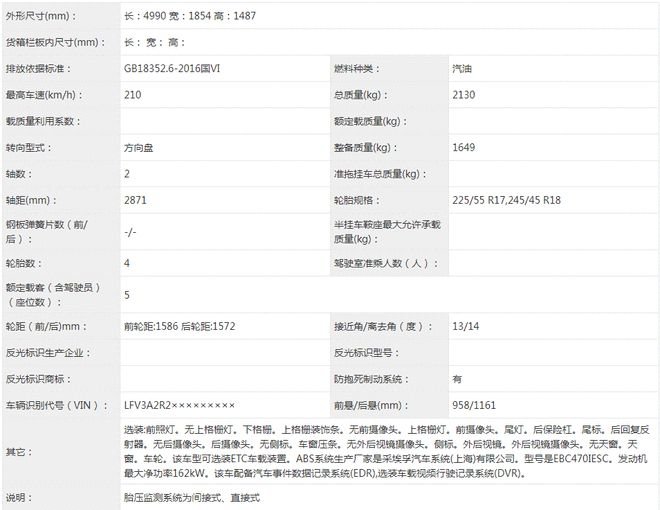 从10万卷到百万 即将上市的13款新车点评