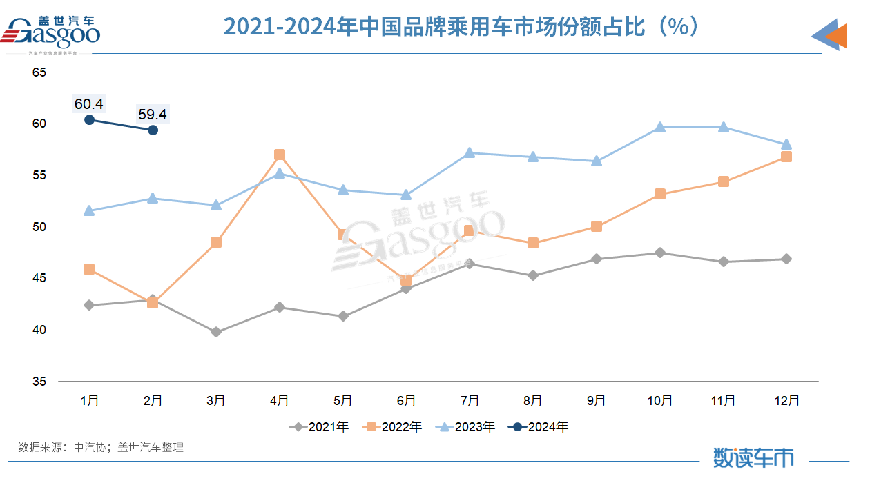 2月车市遇冷，“价格战”下新能源A级车也卖不动了