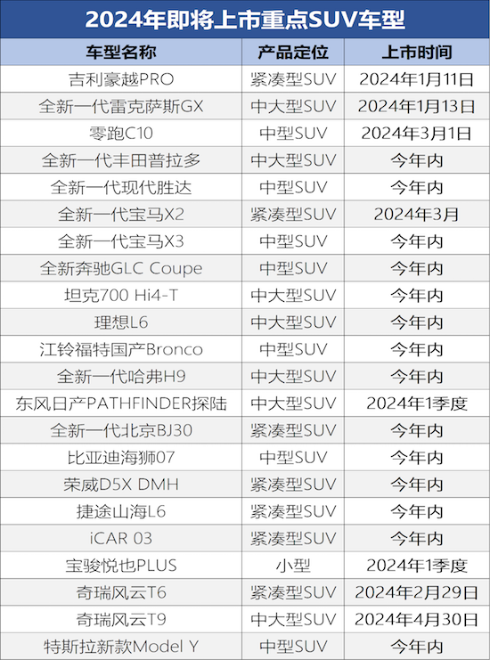 2024年值得期待的那些SUV车型_fororder_image001