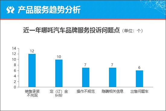 哪吒X能否助力品牌百万销量目标？