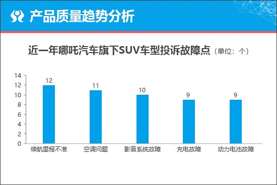 哪吒X能否助力品牌百万销量目标？