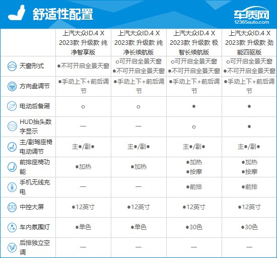 2023款上汽大众ID.4 X完全评价报告