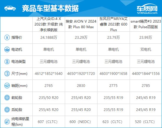 2023款上汽大众ID.4 X完全评价报告