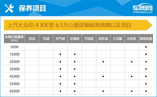 2023款上汽大众ID.4 X完全评价报告