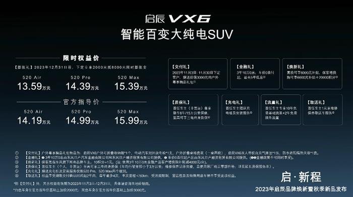 智能百变大纯电SUV 启辰VX6上市售14.19万-15.99万元