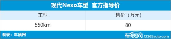 现代Nexo中国版车型正式上市 售价80万元