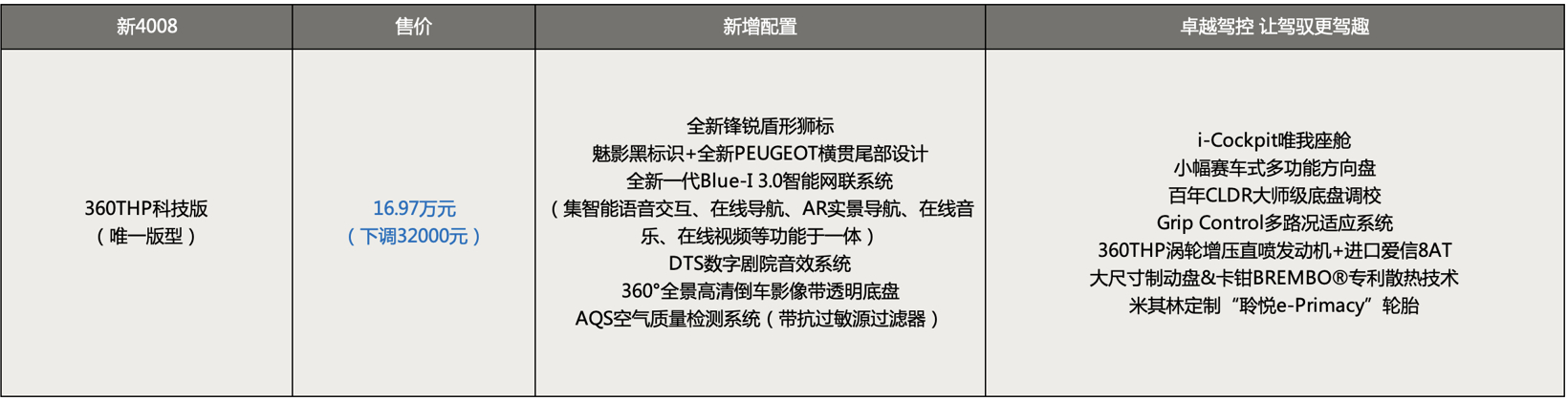 新508L领衔！法系“三剑客”出击，神龙汽车三款新车接连上市