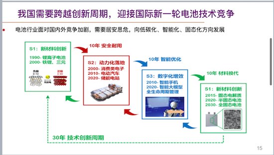 欧阳明高：全固态电池研发现状与产学研协同创新前景展望_fororder_image003